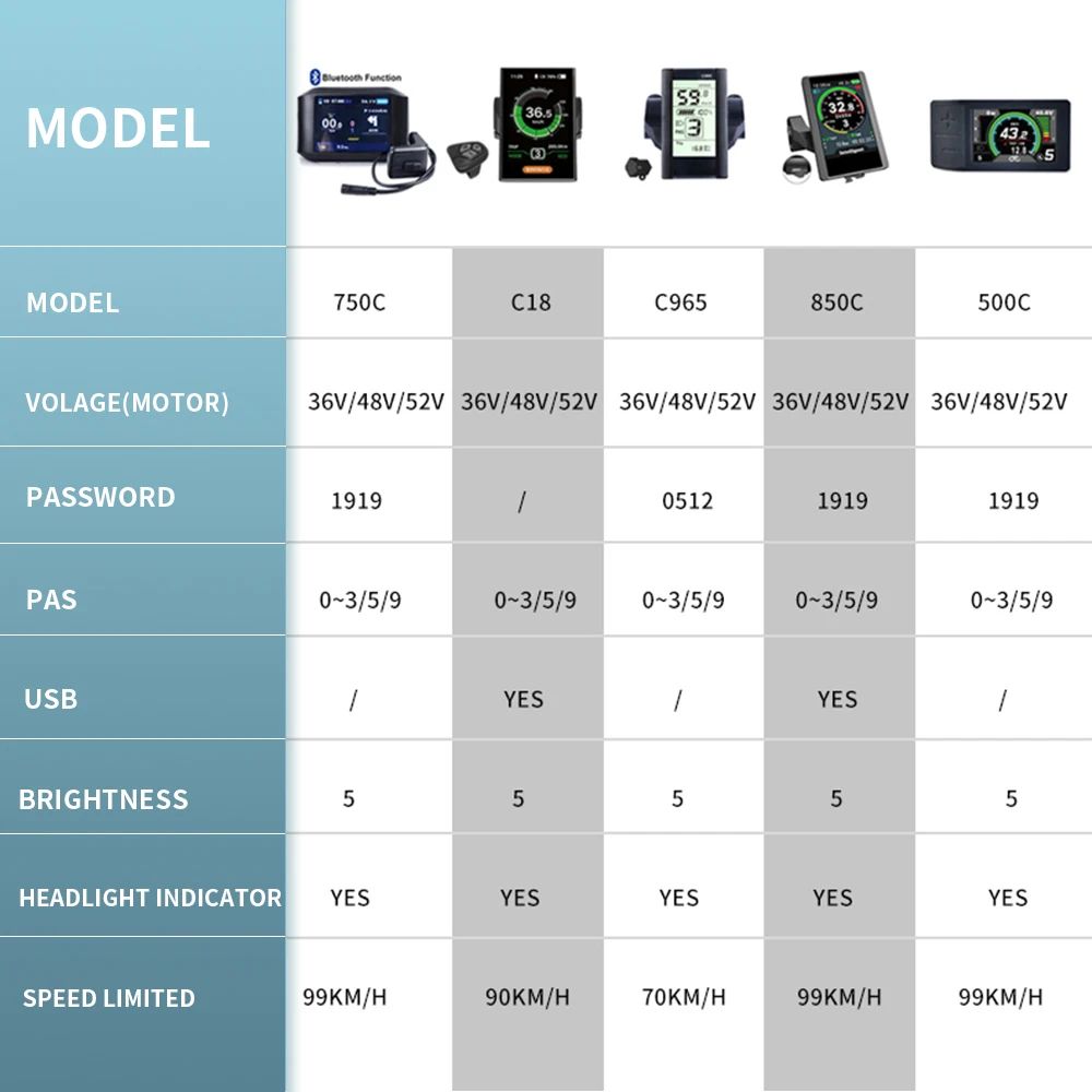 Bafang 52 فولت 1000 واط منتصف  - مراجعة Bafang Bbshd 1000W Conversion Kit وسعره